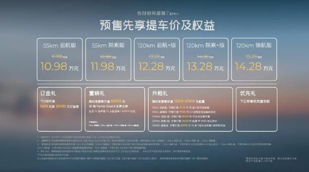 星艦7的油耗表現如何？直播中給你答案！直播中給你答案！-有駕