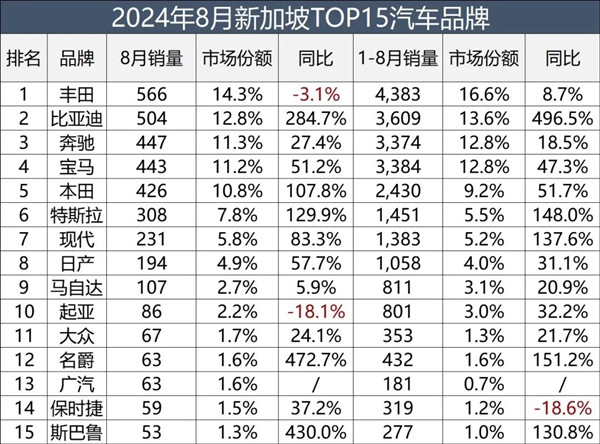 騰勢D9進軍新加坡：售價160萬是國內5倍 比埃爾法賣的還貴