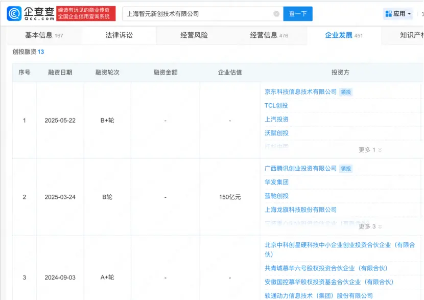 圖源：企查查